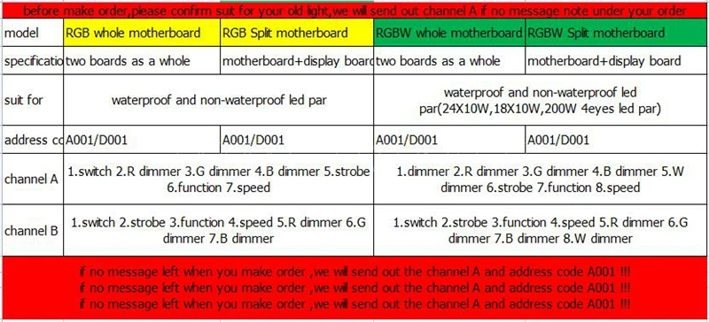 Led Par Light Control Motherboard 54X3W 4in1 RGBW Light Motherboard General Stage Lighting Accessories Circuit Board