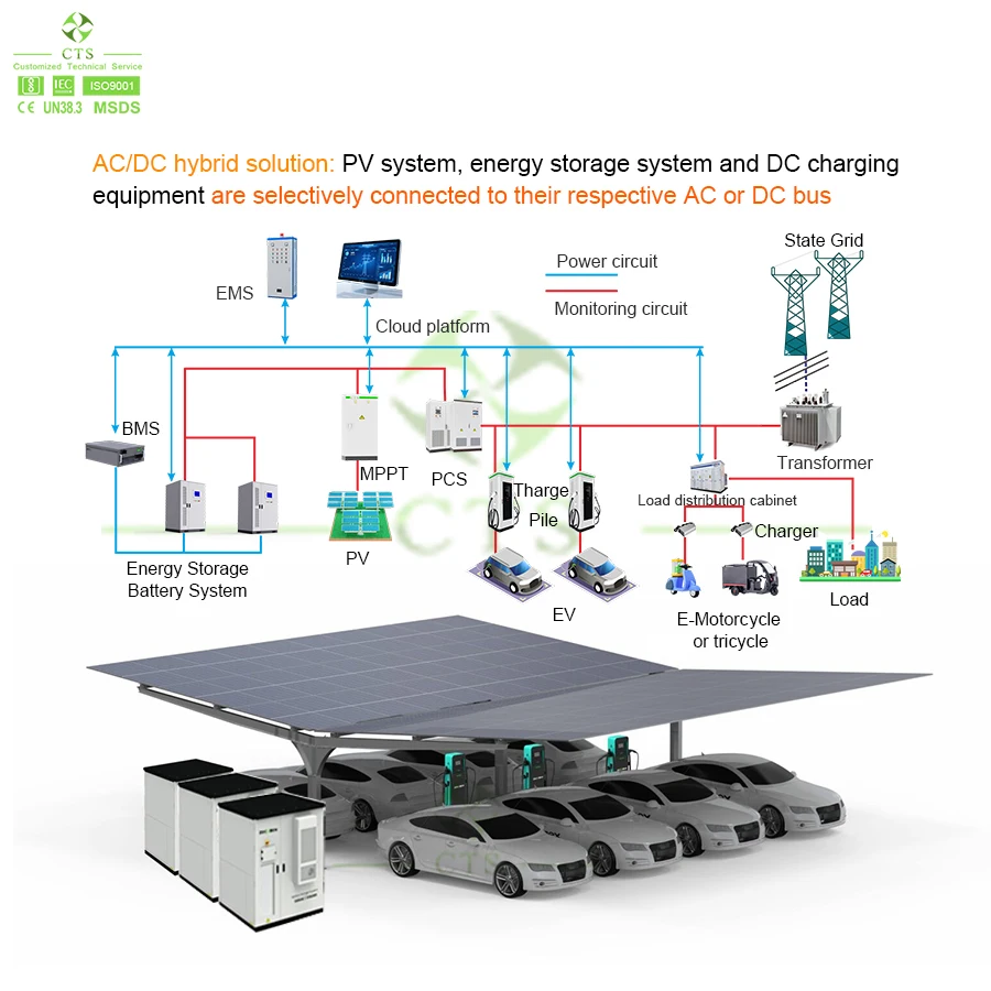 CTS 50kW/100kW 100kWh/215kWh Bess Solar Energy Commercial Industrial LiFePO4 Lithium Battery Storage System Container Liquid