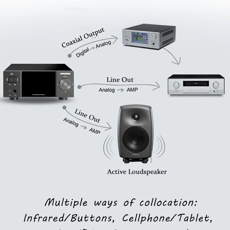 DSD مشغل موسيقى الصوت الرقمي عالية الجودة فك التنسيق الكامل HIFI سماعة مكبر للصوت دعم Roon SOUNDAWARE A1 10th A1X