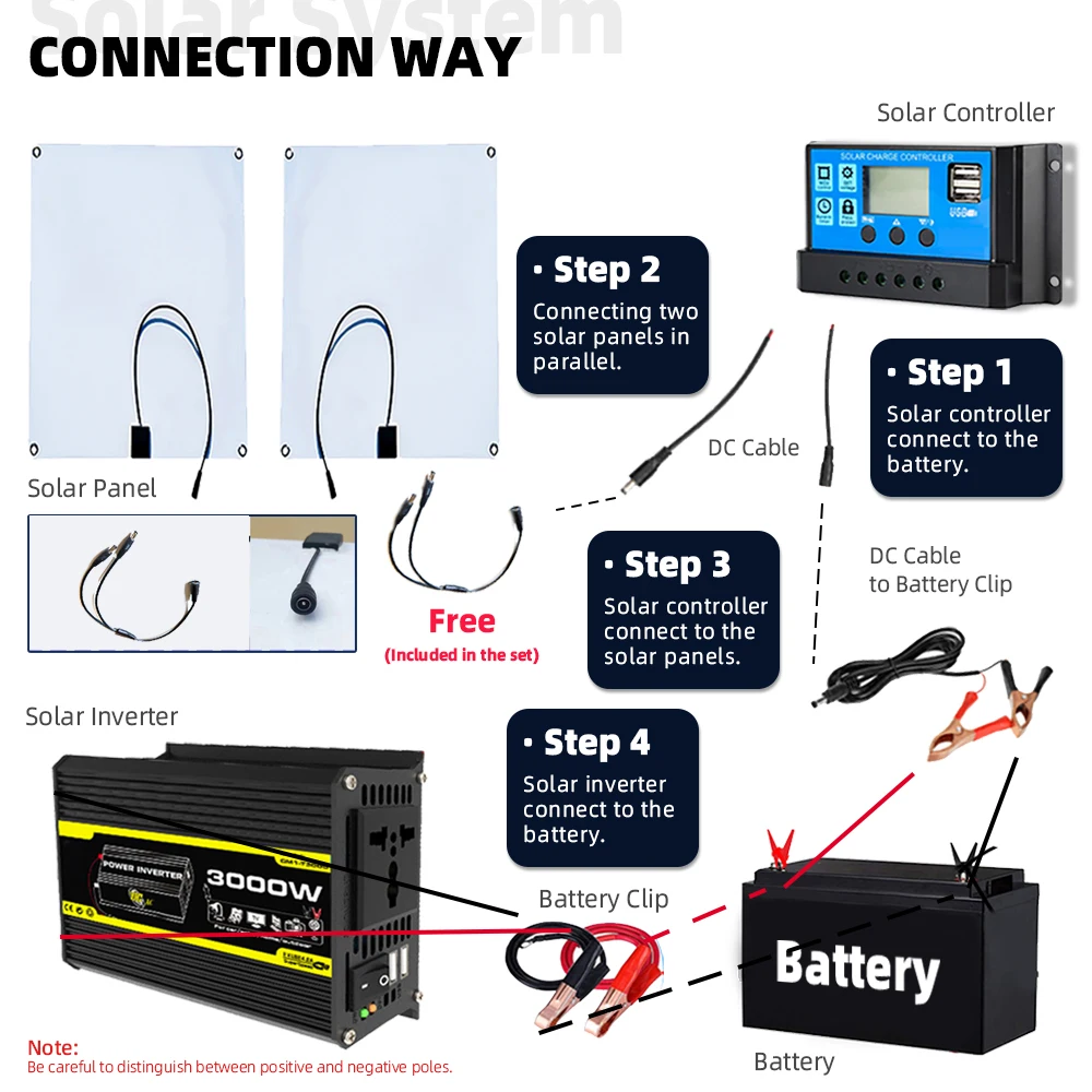 3000w Inverter Solar Power System Sets Portable Outdoor Power bank Storage Kit Solar System Camping equipment for home  supplies