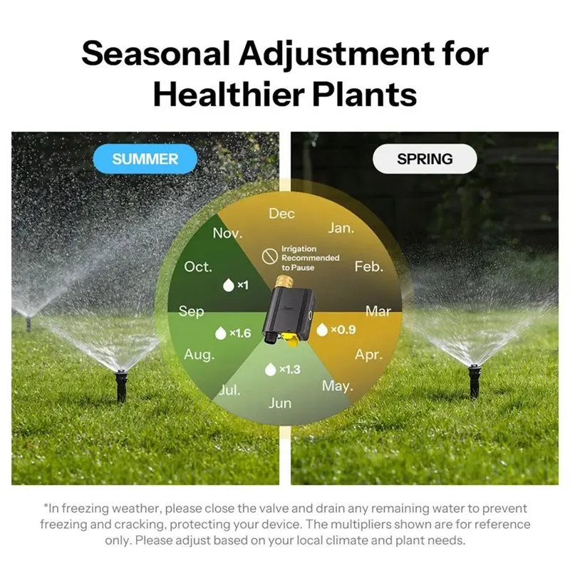ABVG-Zigbee G3/4 Smart Water Valve Without Flow Meter Automatic Irrigation Timer Water Garden Hose Controller Remote Control