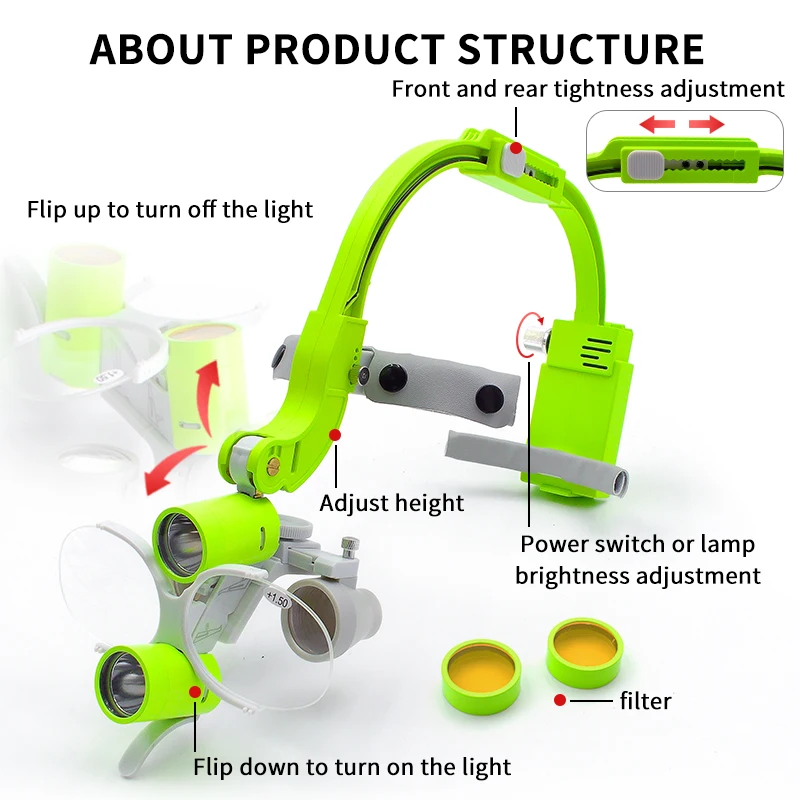 Wireless Dental Binocular Loupes with 5W LED Headlight 2.5X/3.5X Magnification Headband Surgical Magnifier for Dentist ENT Surge