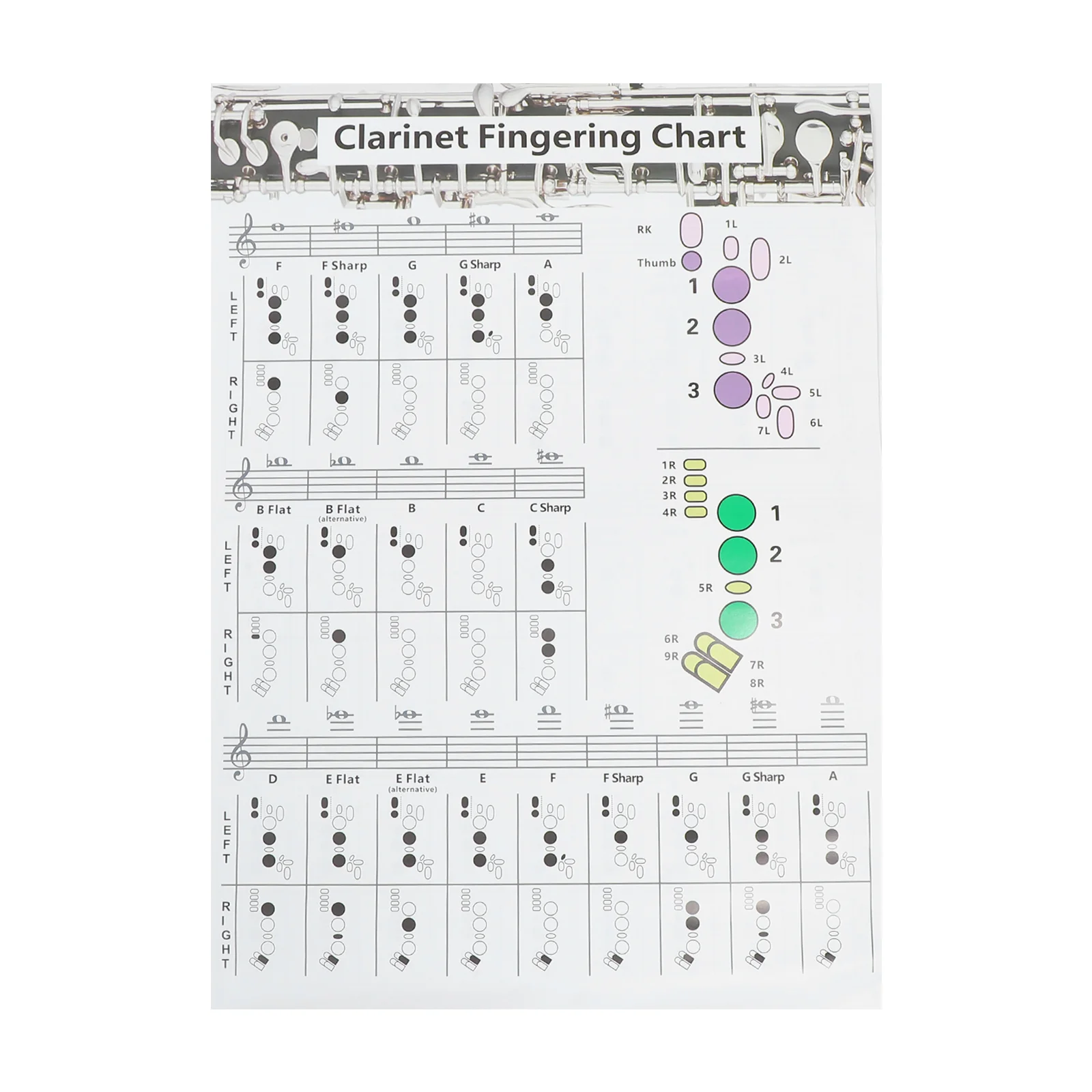 

Clarinet Chord Score Poster Chart Learning Guide Note Useful Music Coated Paper