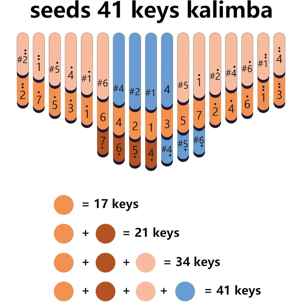 Thumbnail 4 - #5 Musical Keyboards Ranking List in 2026