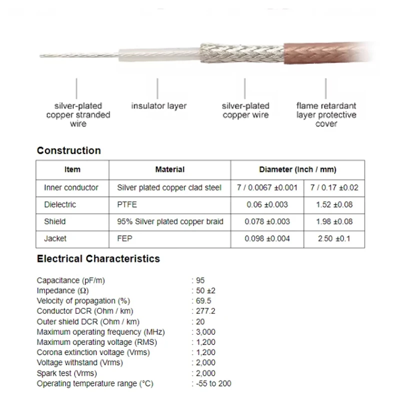 RF Coaxial RG316 Cable MMCX Male Right Angle to MMCX Male 90 Degree Adapter Extension Cable for Radio Antenna RC Part