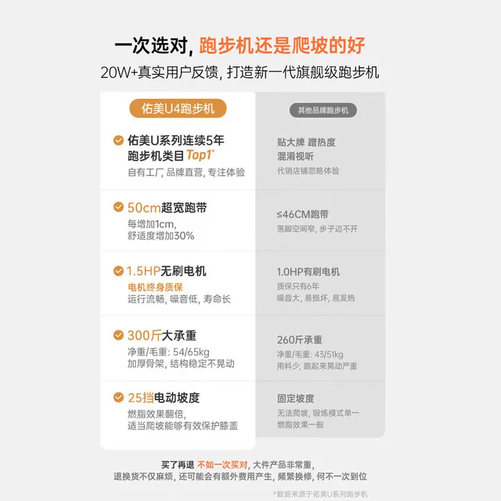 Laufband Home Smart Electric