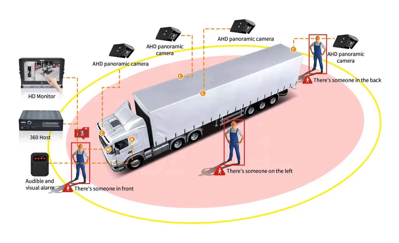 سيارة عكس المعونة 360 AVM نظام الكاميرا الكل في آلة واحدة مع كشف المشاة رافعة شوكية شاحنة نظام الكاميرا #6