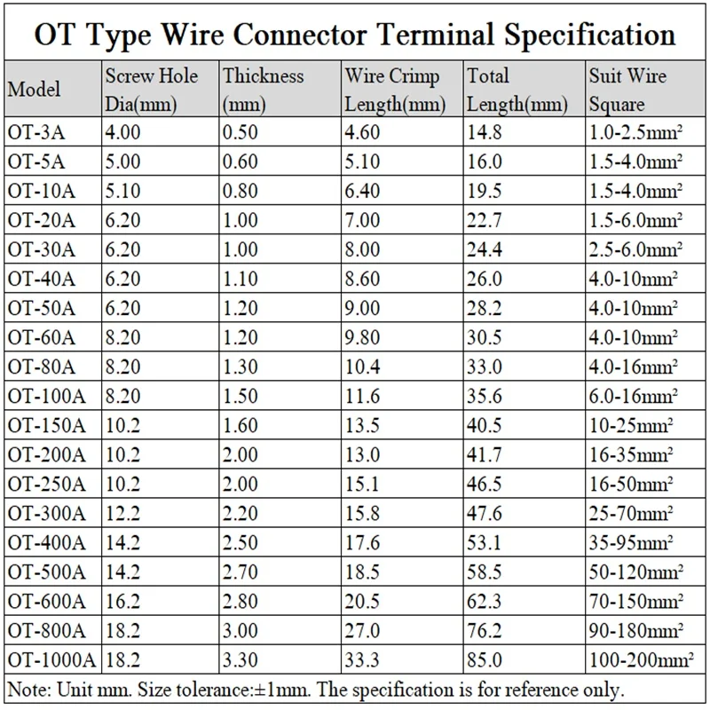 Ot-3a~1000a Terminals Splice Wire Dia Bare Copper Nose O Shape Crimp Battery Cable Connector Open Lug