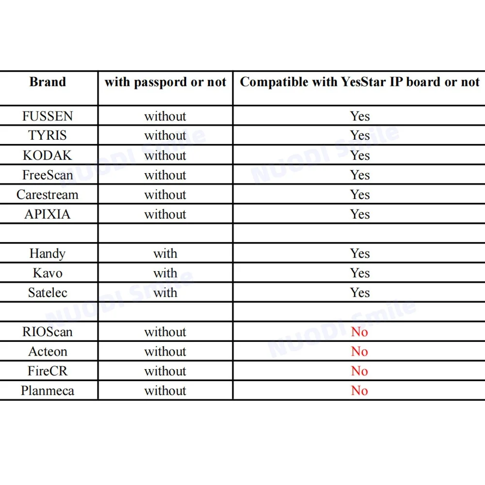 Placa de fósforo de varredura de raio x dental psp placa de imagem para sistema de scanner de placa de imagem digital materiais de odontologia