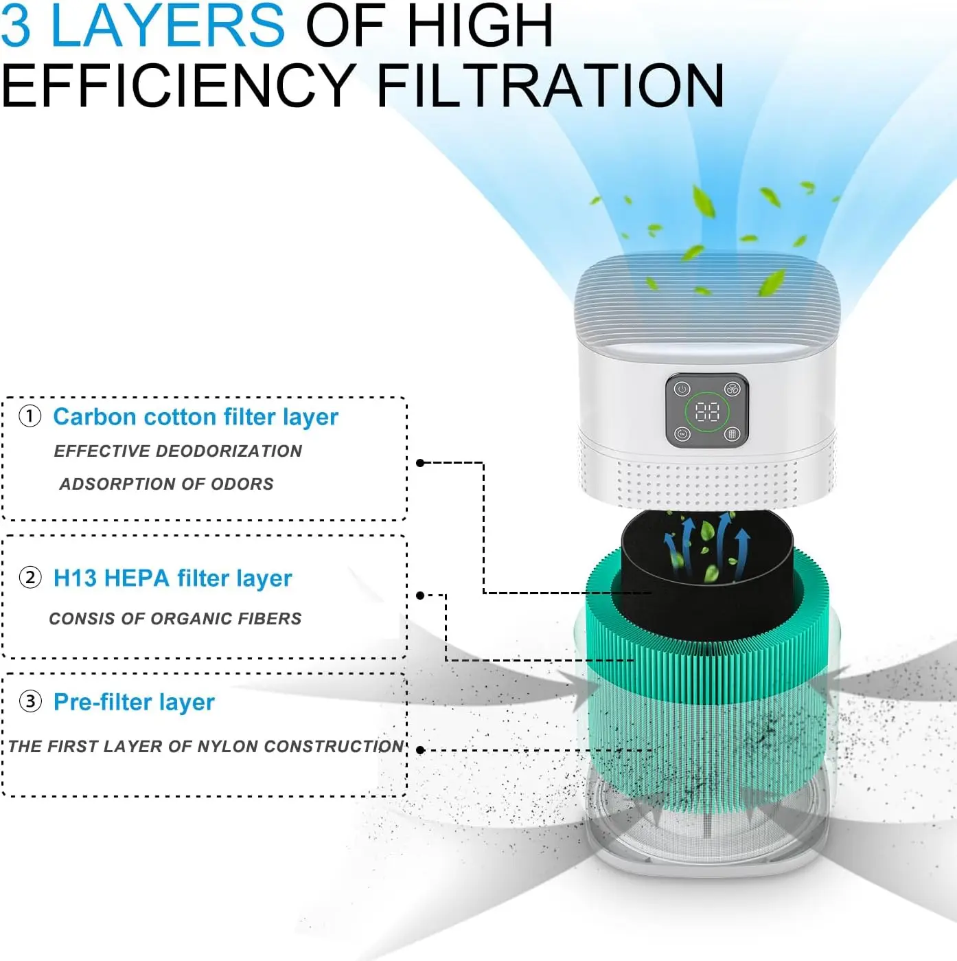 Honeyuan-Purificateurs d'air avec prise d'air à 600 °, supporter ficateur d'air H13 HEPA pour chambre à coucher, maison et grande pièce, 360 pieds de reproduction