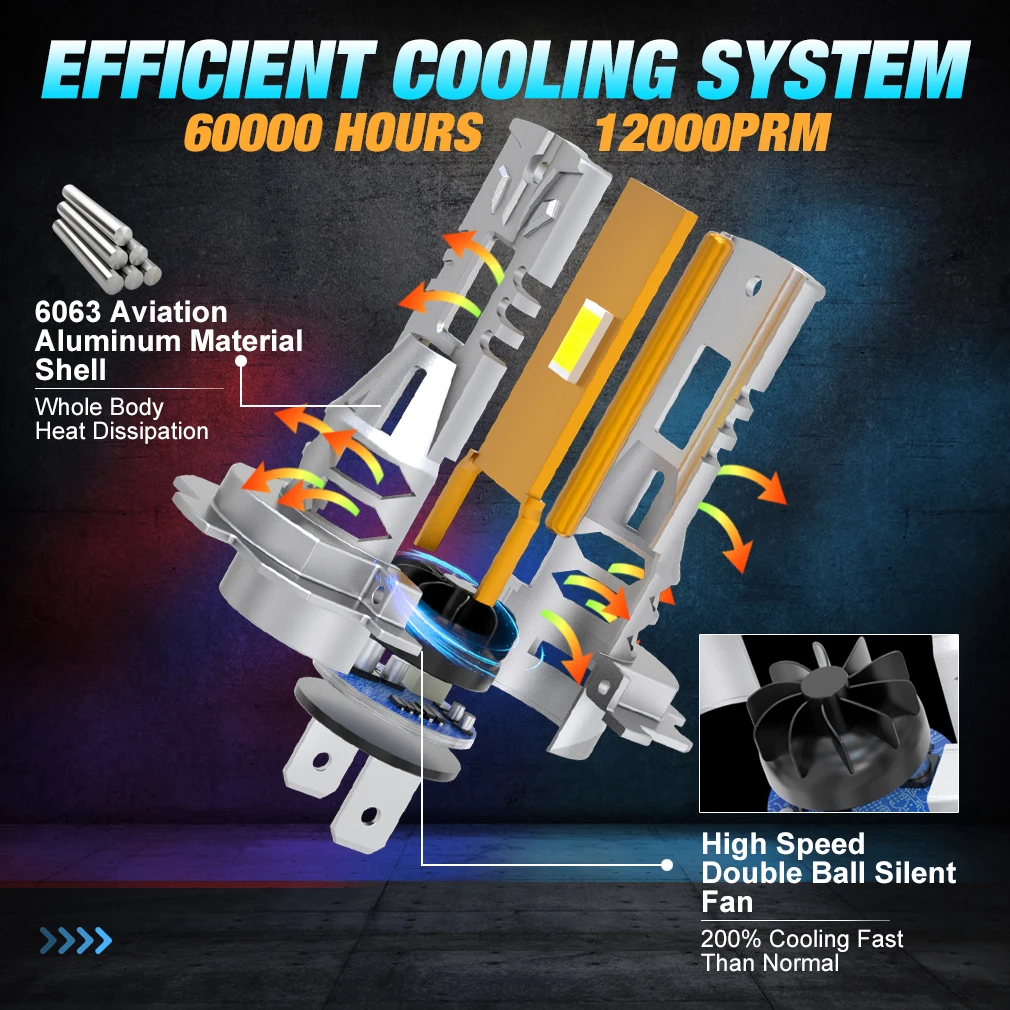 S&D H7 Faro LED 30000LM 100W Lampadina per fari per auto Super luminoso 6000K Bianco CANBUS Plug andPlay Faro automatico con ventola di raffreddamento