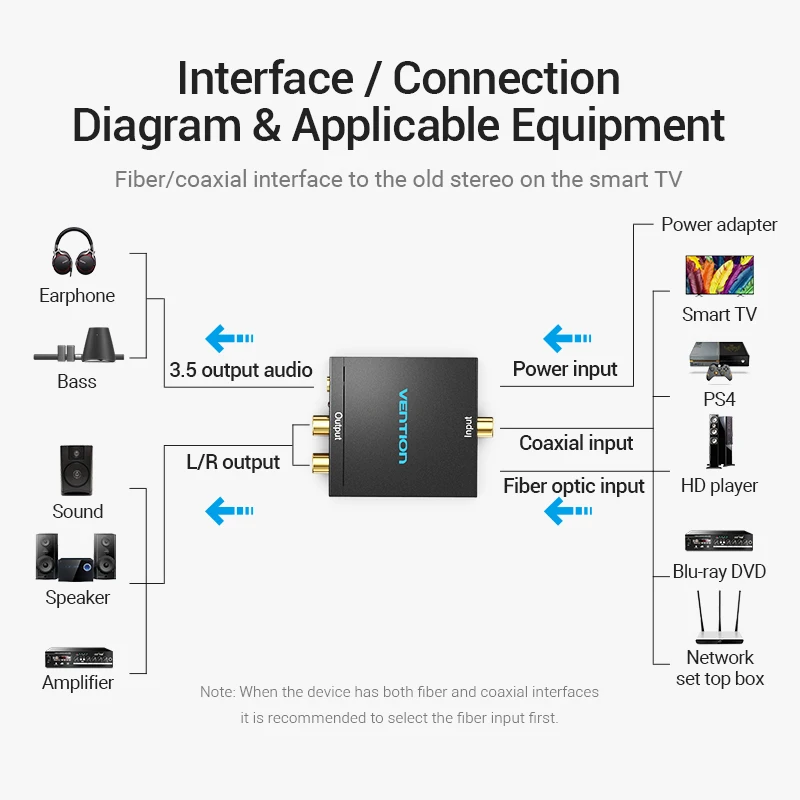 Vention Digital to Analog Audio Converter DAC Digital SPDIF Optical to Analog L/R RCA Converter for PS3 HD DVD PS4 TV Home new