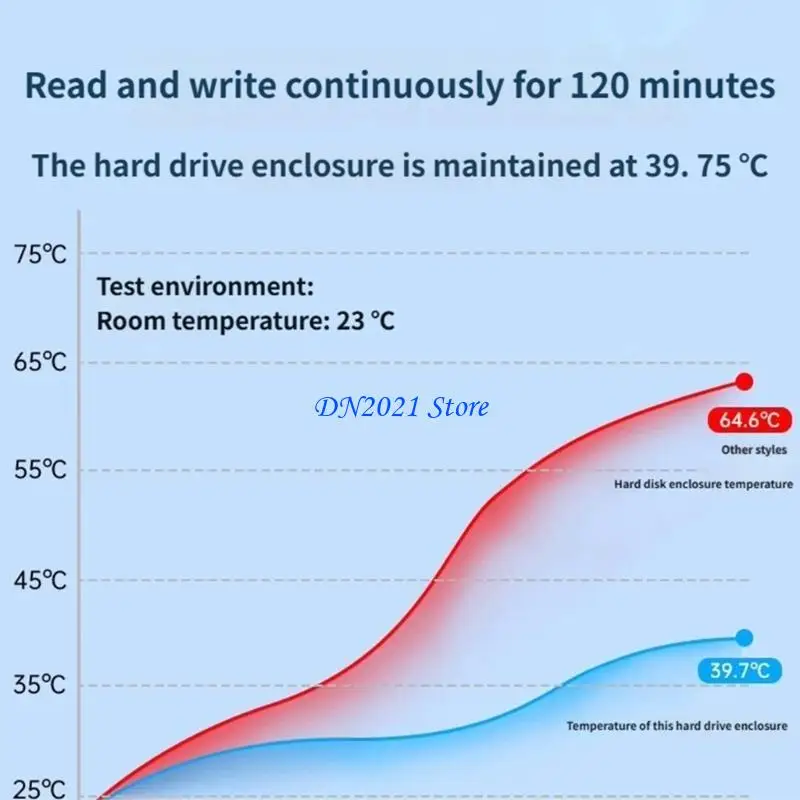 

F3KE M.2 NVMe Enclosure USB4.0 40Gbps Aluminum Heat Dissipation Hard Drive Box