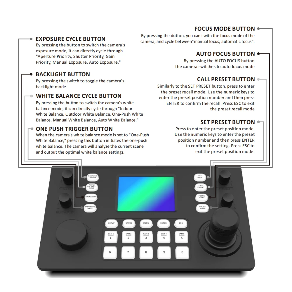 SZXLCOM PTZ Camera Controllor 3D Joystick 3.49 inchs display Decode camera Control Keyboard without NDI conference controller