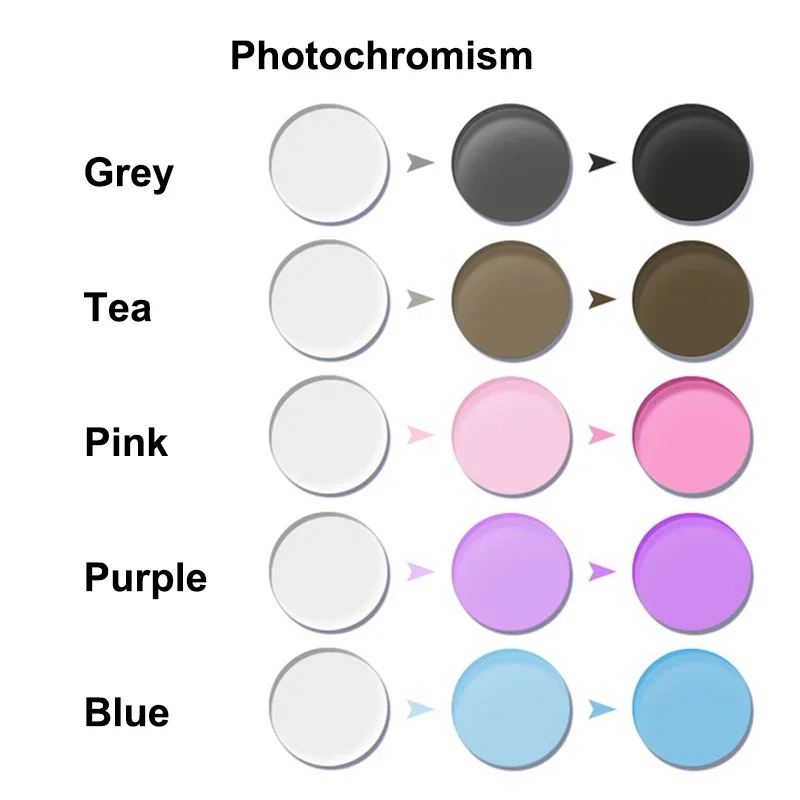 Photochromic lens Used for See Far