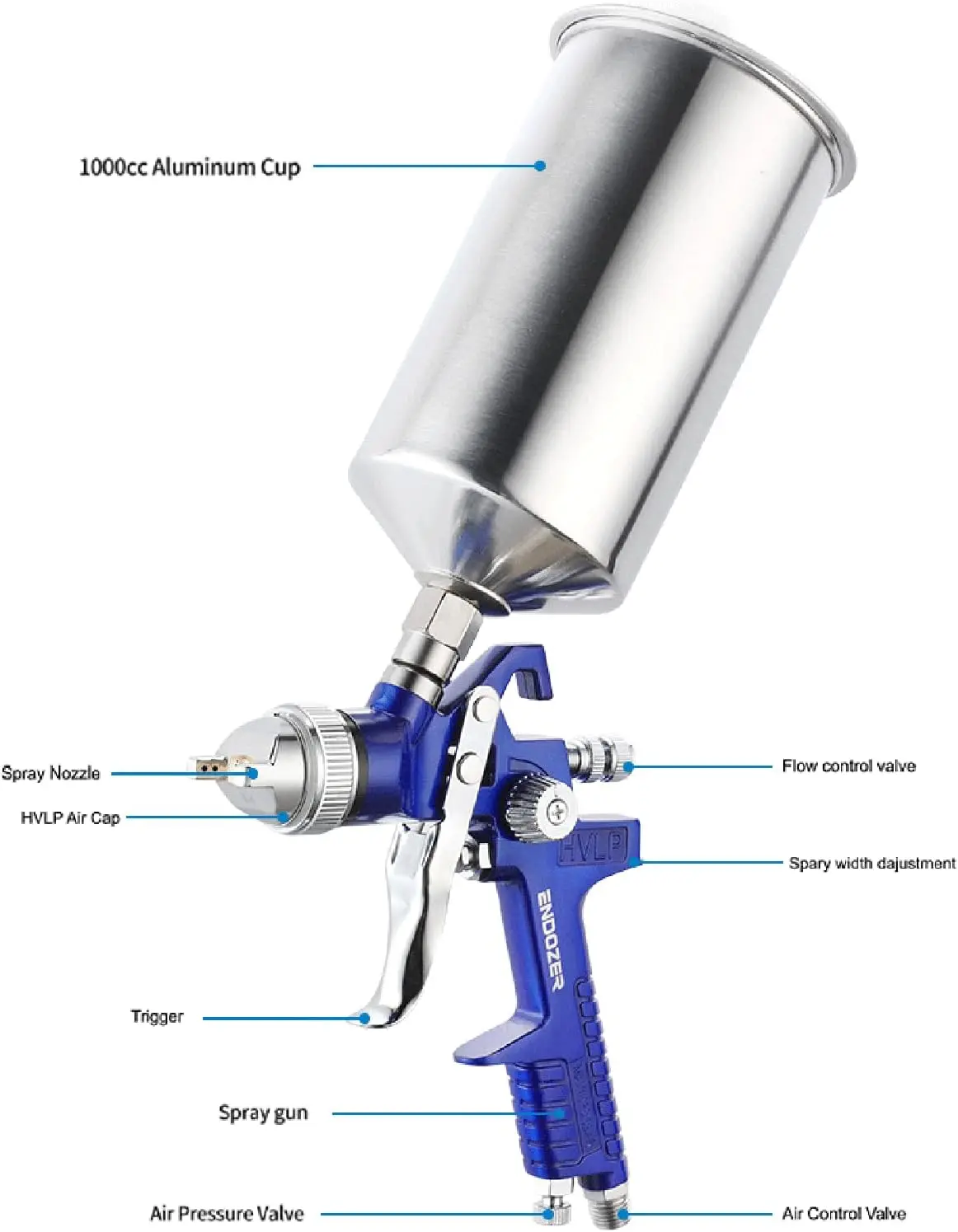 

Professional HVLP Gravity Feed Spray Gun Set with1.3mm/1.4mm Tips, 1000cc Aluminum Cup for Walls and Base Coatings