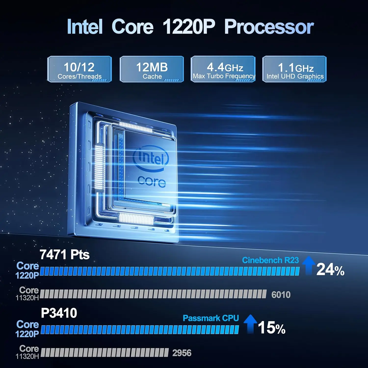 Mini PC EQi12, Intel Core 1220P (Max 4,4 GHz 10C/12T), 16 Go DDR4 500 Go PCle4.0 SSD Mini ordinateurs, double LAN/Wifi6/BT5.2