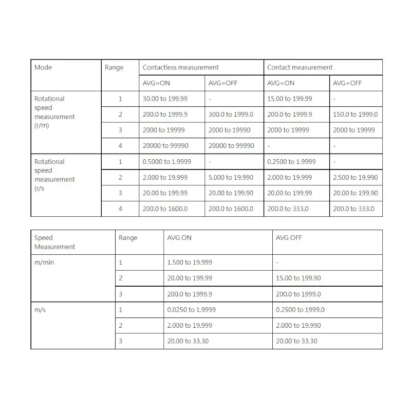 Tenmars TM-4100 Tacho Meter Digital Tachometer Detection Distance 50mm To 500mm (1.58 To 19.7)