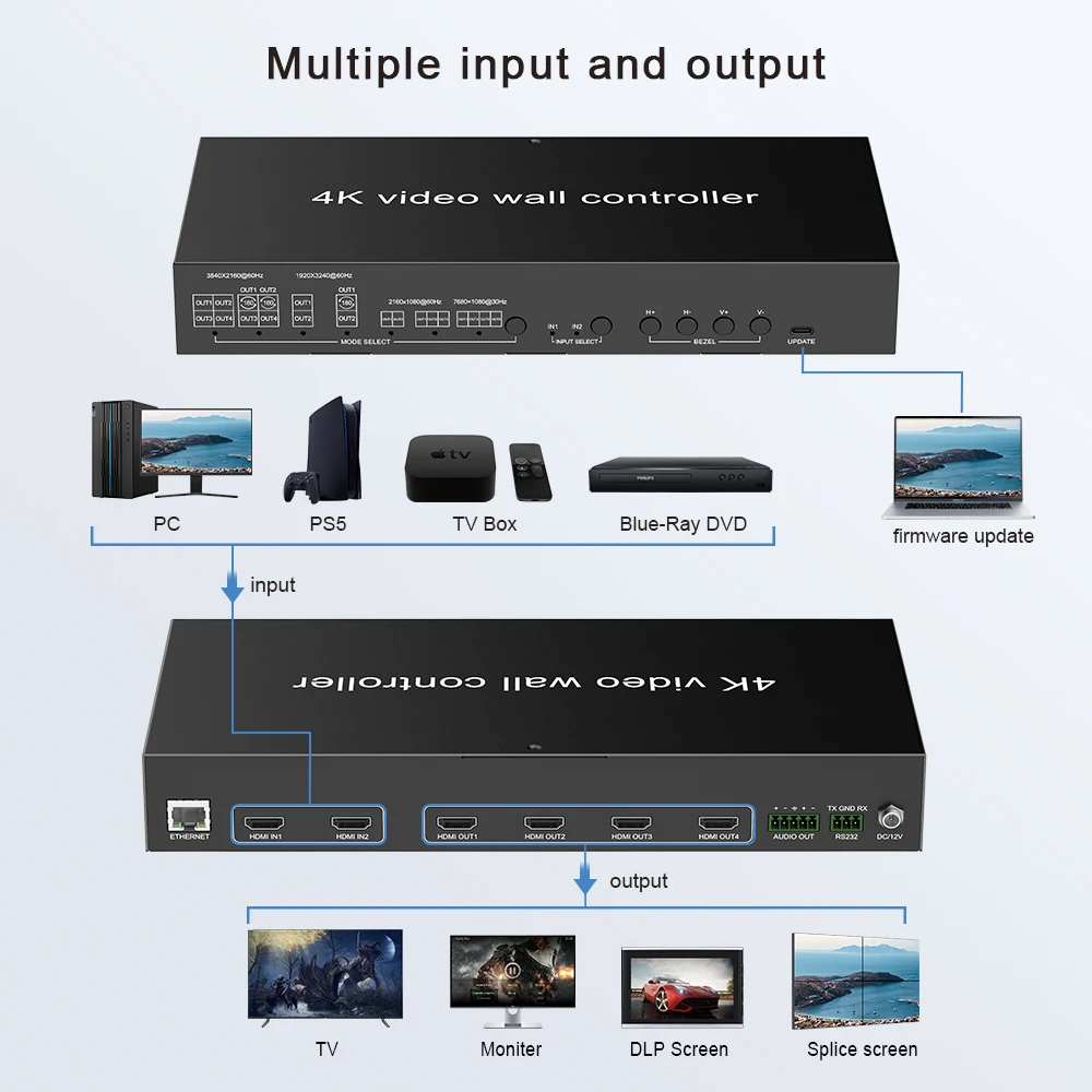 

2026 Заводской контроллер видеостены 2x2 4k Вход HDMI Выход Самоадаптирующийся аудиовыход L/R Управление IP/RS232 Управление видеостеной