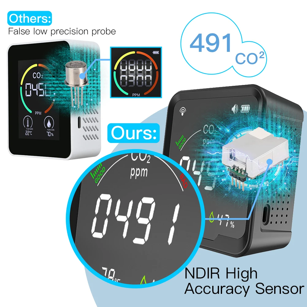 Moes Smart Tuya CO2 Detector Temperature Humidity Tester 3 in 1 Carbon Dioxide Detector Air Quality Monitor WiFi alarm senor