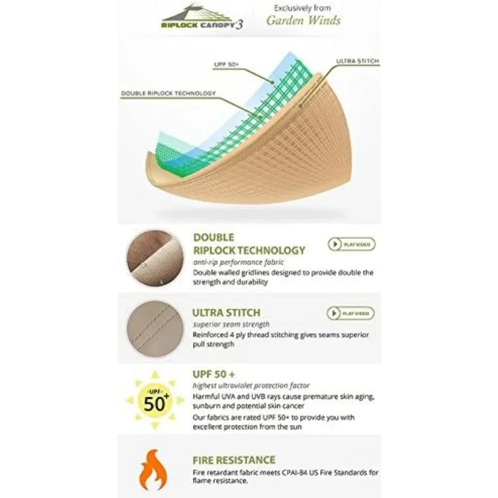 Tiverton (Series 2) Gazebo Replacement Canopy Top Cover - RipLock 350