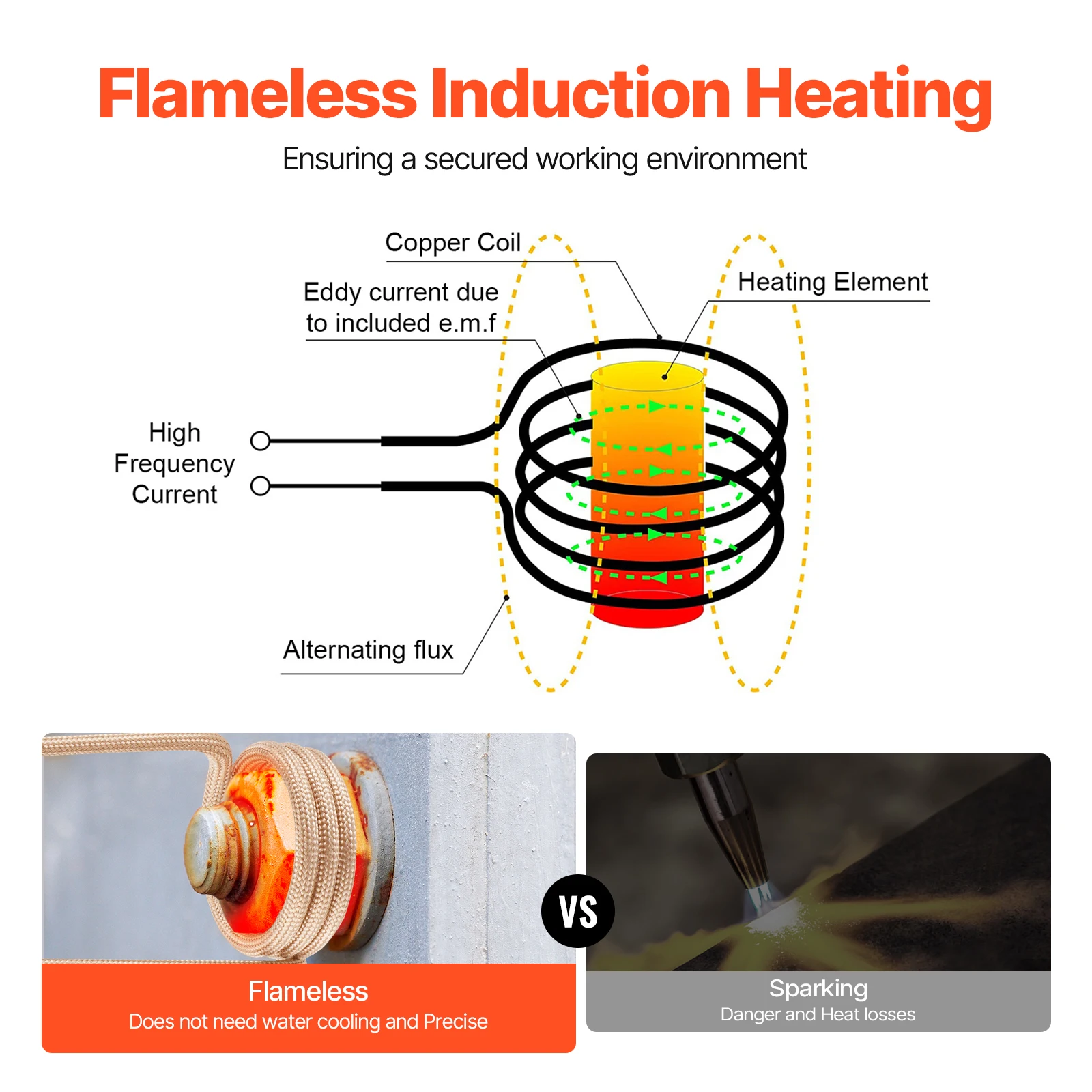 VEVOR Magnetic Induction Heater Kit, Hand-held Induction Heater Flameless Induction Heater Bolt Remover Fit for Removing Bolts