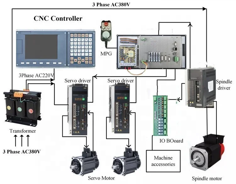 Weikong Kit 3 assi di alta qualità Controller Dsp CNC per tornio CNC simile al controller Gsk