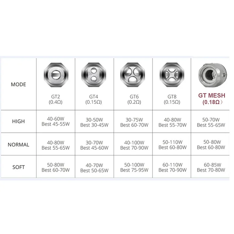 AosVape NRG SE GT GT2 GT4 GT6 GT8 vape accessory for accessories - gallery image 5