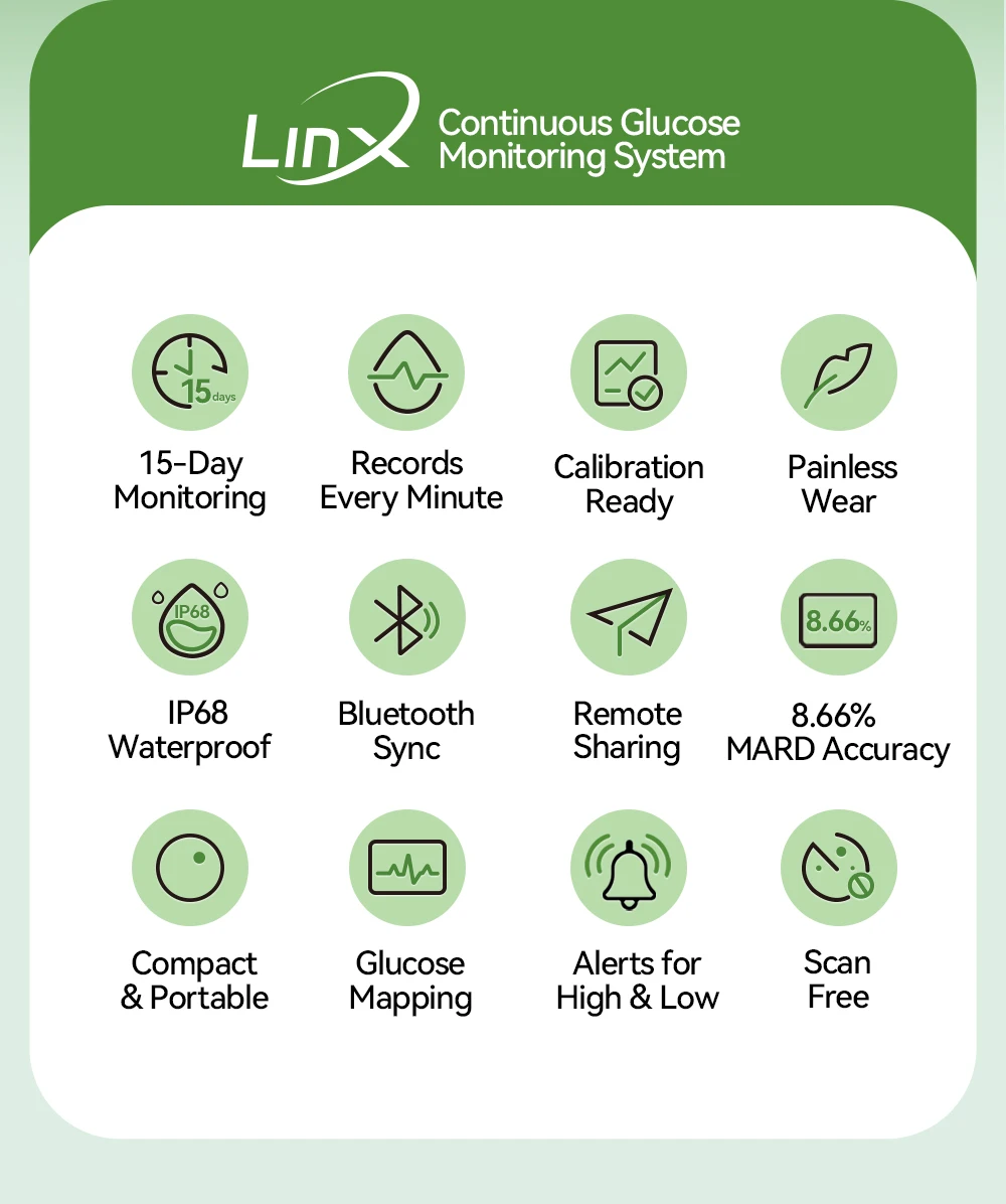 MicroTech LinX CGM 4 Sets Continuous Glucose Monitor 24h Real-time Blood Sugar Test No Finger Pricking Glucose Monitoring Kit