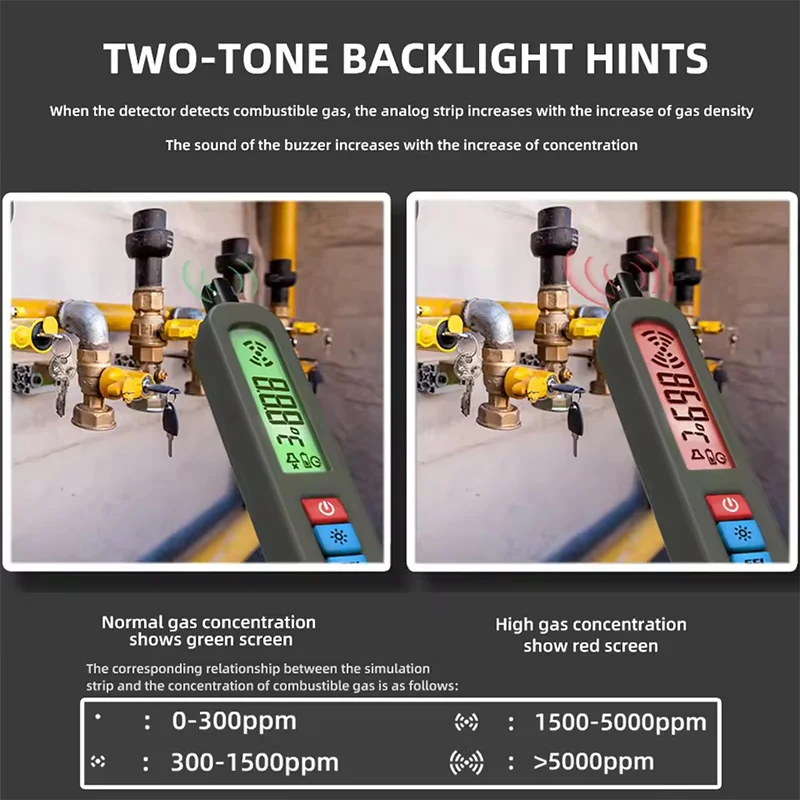 BSIDE G1 PPM LEL Tester Analizzatore rilevatore di perdite di gas Rilevatore di perdite di gas portatile Allarme Allarme vibrazione sonora e luminosa Carica USB