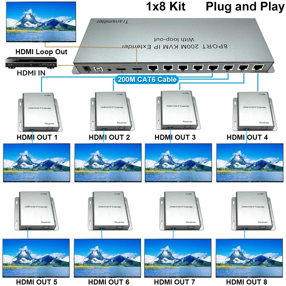 200M HDMI Extender Over 8 PORT RJ45 CAT6 Cable 1080P 1X8 Splitter 1 Transmitter and 8 Receivers Support Mouse Keyboard HDMI Loop