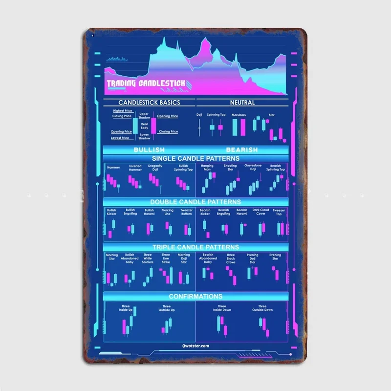 Cyberpunk Trading Candlestick Patterns Metal Plaque Cinema Living Room Kitchen Decoration Plaques Tin Sign Posters