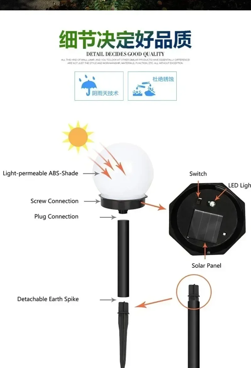 LED Solar Garten Licht im Freien wasserdicht Rasen Licht Kanal Landschaft Licht Solar für Home garden Auffahrt Rasen Garten