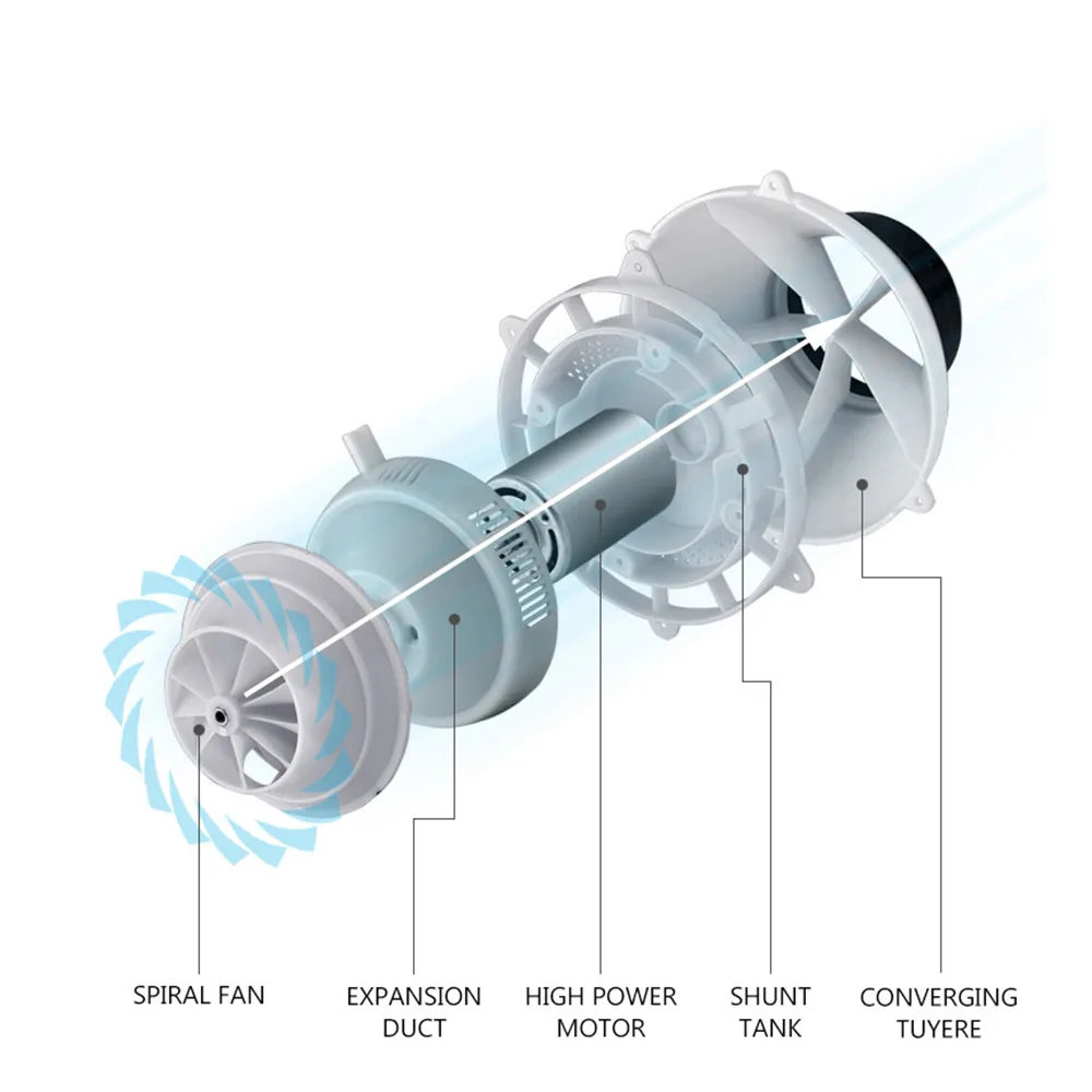 Leafless พัดลมเงียบในครัวเรือนพัดลมติดผนังเขย่าหัว Air Convection Fanless พัดลมติดผนัง 220V 26W