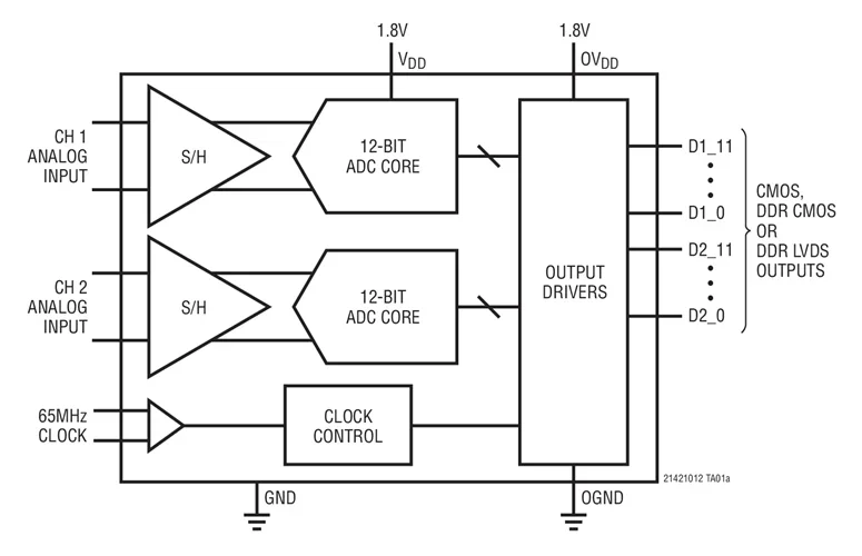 LTC2141CUP-12 LTC2141IUP-12 LTC2141 - 12-Bit, 40Msps Low Power Dual ADCs