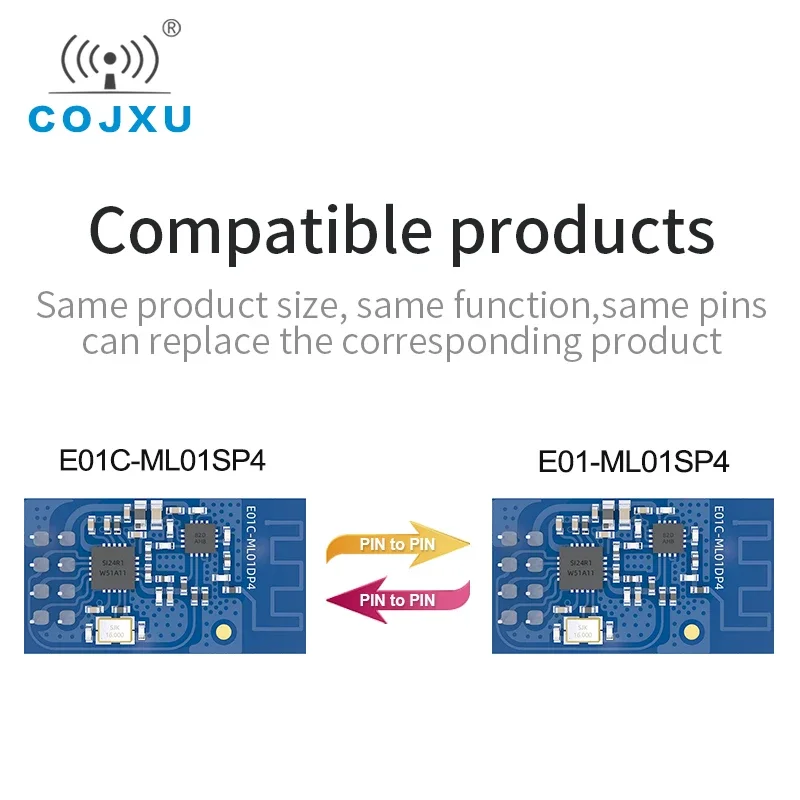 Replacemnent for nRF24L01P Si24R1 2.4Ghz  Long Distance SPI 100mW IoT E01C-ML01DP4 UHF Transmitter Receiver