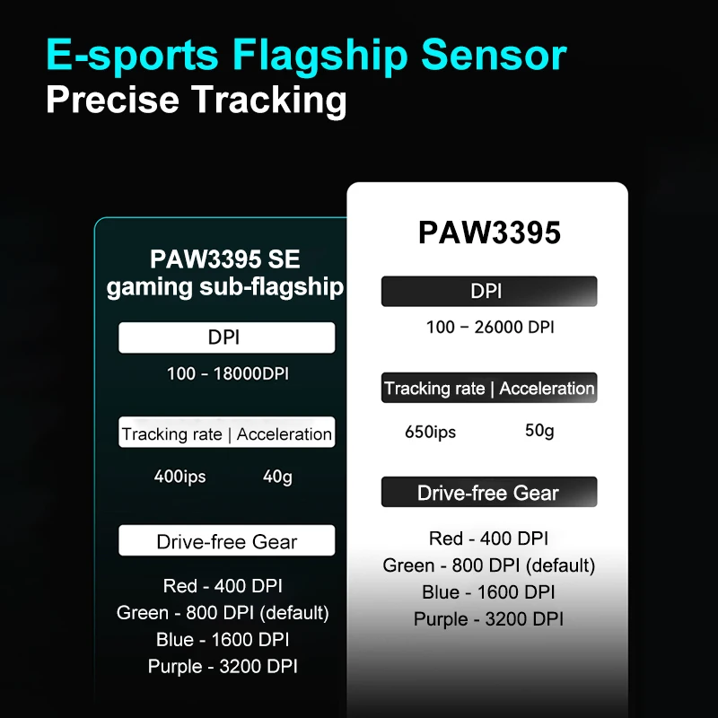ATK VXE R1 Pro MAX Dragonfly R1 Bluetooth Gaming Mouse PAW3395 2.4G Wireless E-sports Mice Rechargeable Lightweight Ergonomic image 4