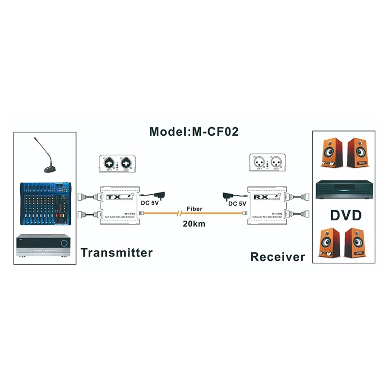 A69Z XLR Balanced Audio Transmitter Receiver Over SC Fiber Optical Extender Up To 20Km 1/2 CH XLR Audio Fiber Optical Extension