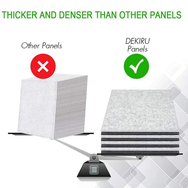 RISE-48 Pcs Acoustic Foam Panels,Soundproofing Panel Beveled Edge Sound Panels, Acoustic Treatment Used In Home&Offices Wall