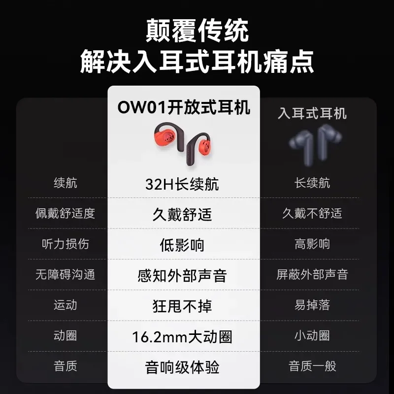 Haylou OW01 Bluetooth Headphone Open Ear Hook Headphones Long Endurance Noise Reduction HIFI Waterproof Sports Wireless Earphone