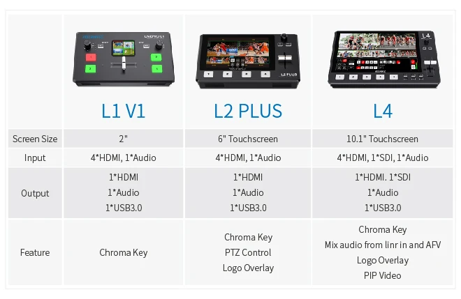 L4 Multi-Camera Video Mixer Switcher, 10.1 "Touch Screen, USB 3.0, Streaming rápido