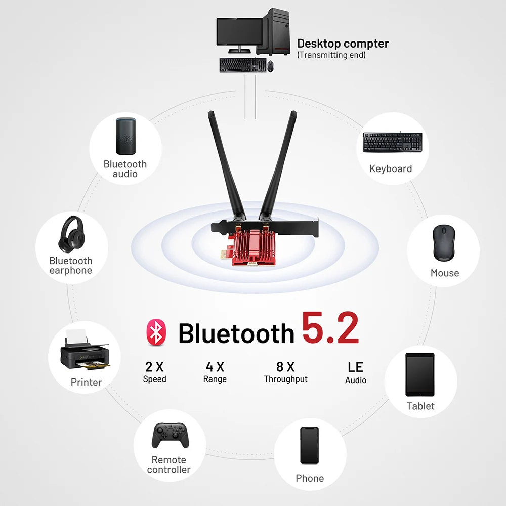 WiFi 6E AX3000Mbps PCIe karta WiFi na PC z Bluetooth 5.2 802.11AX tri-band (2.4/5/6Ghz) bezprzewodowa karta Wi-Fi 6 z MU-MIMO