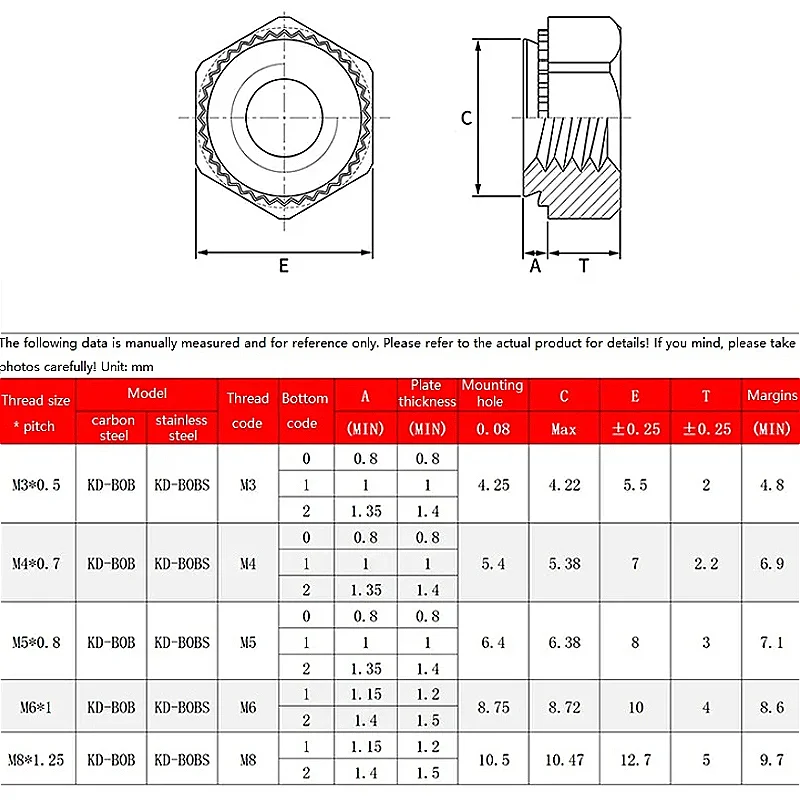 M3 M4 M5 M6 M8-1/2 Stainless Steel/Carbon Steel Hexagonal Self-Clinching Nuts Press Riveting Nut Step Embossing Rivet Nuts