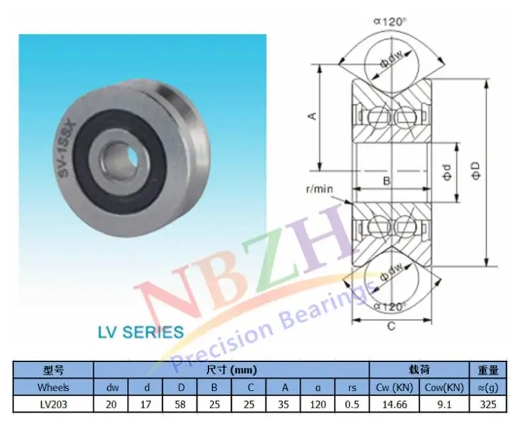 NBZH bearingV Groove Guide Roller Bearings   LV203 ZZ RV203/17 17*58*25 15*40*18 (Precision Double Row balls) ABEC-5