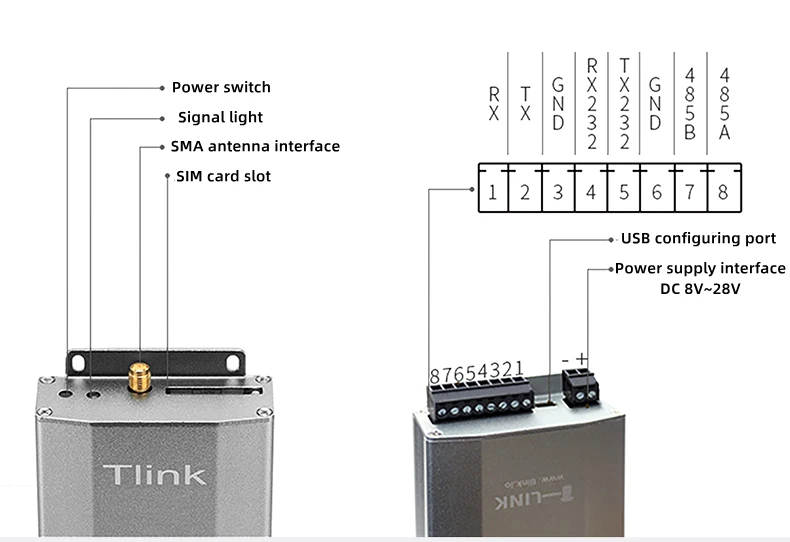 Terminal de données sans fil 4G DTU, module d'acquisition de données