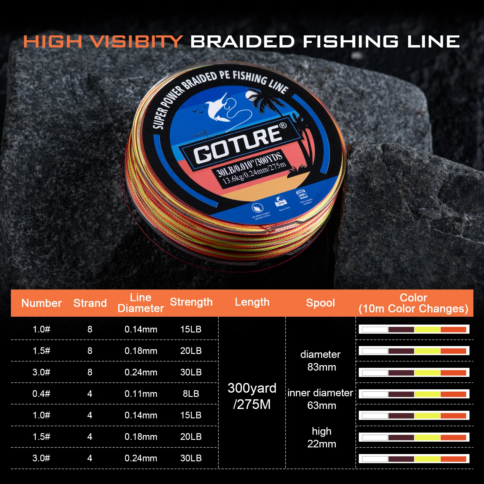 Goture Línea de Pesca Trenzada PE Multifilamento Japonesa 8 Hébras - imagen 4