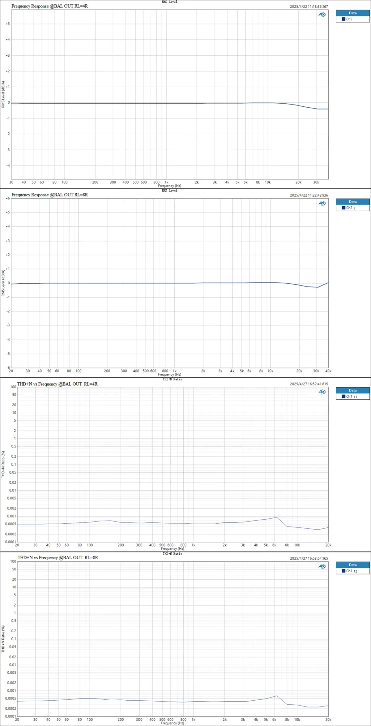 デスクトップパワーアンプ140w/4Ω出力