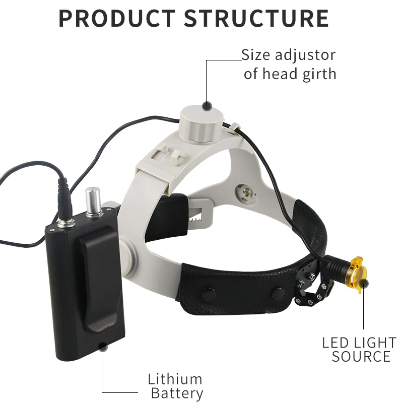 Farol cirúrgico com lâmpada LED, Lupas dentárias, Luz frontal odontológica, Unidade de odontologia, 3W