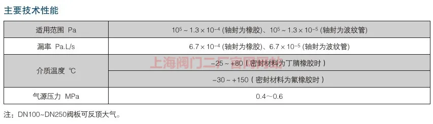 GDQ-J/S-B صمام يربك هوائي عالي الفراغ (مع منفاخ) من الفولاذ المقاوم للصدأ