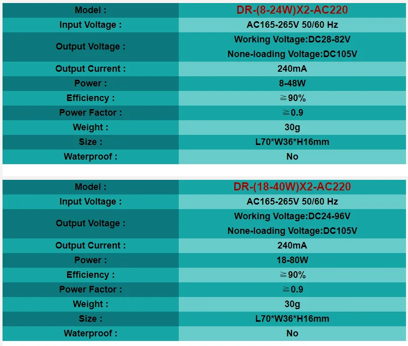 LED Lighting Transfermer (8-80W)*2 for Double Color Ceiling Downlights 2 Channel DC28-245V 240mA,Input AC165-265 Lamp Driver